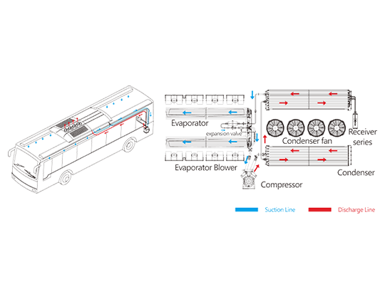 compressors