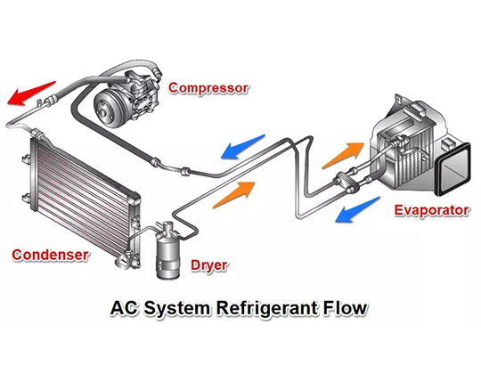 compressors